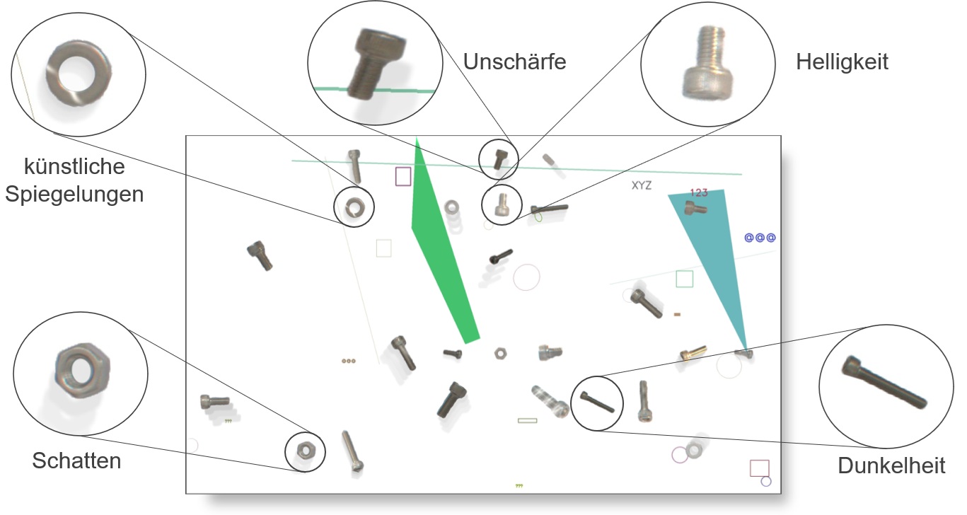 Augmentations